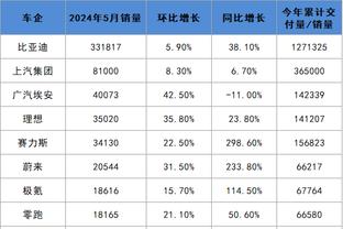 勇士官方：米洛耶维奇的离世让我们非常震惊 这是悲剧性的打击